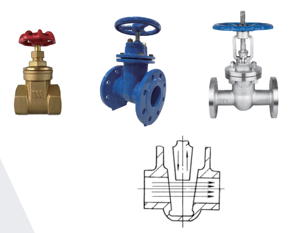 Basic knowledge: principles, features and use occasions of different valves